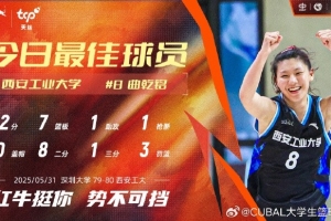 天丝红牛每日MVP球员：西安工业大学曲乾铭22分7篮板硬核输出